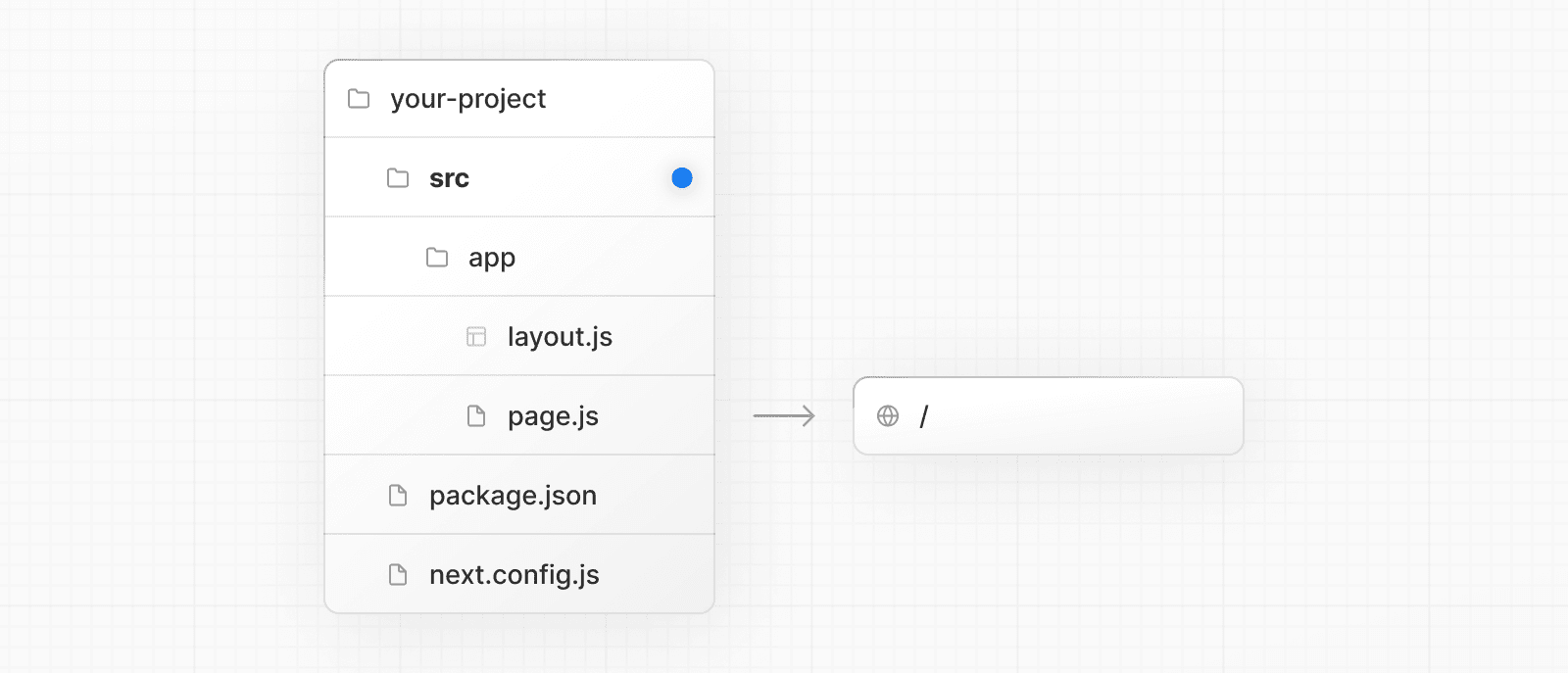 An example folder structure with the `src` folder